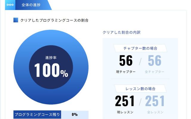 キュレオの保護者向けアカウントで見られる進捗状況